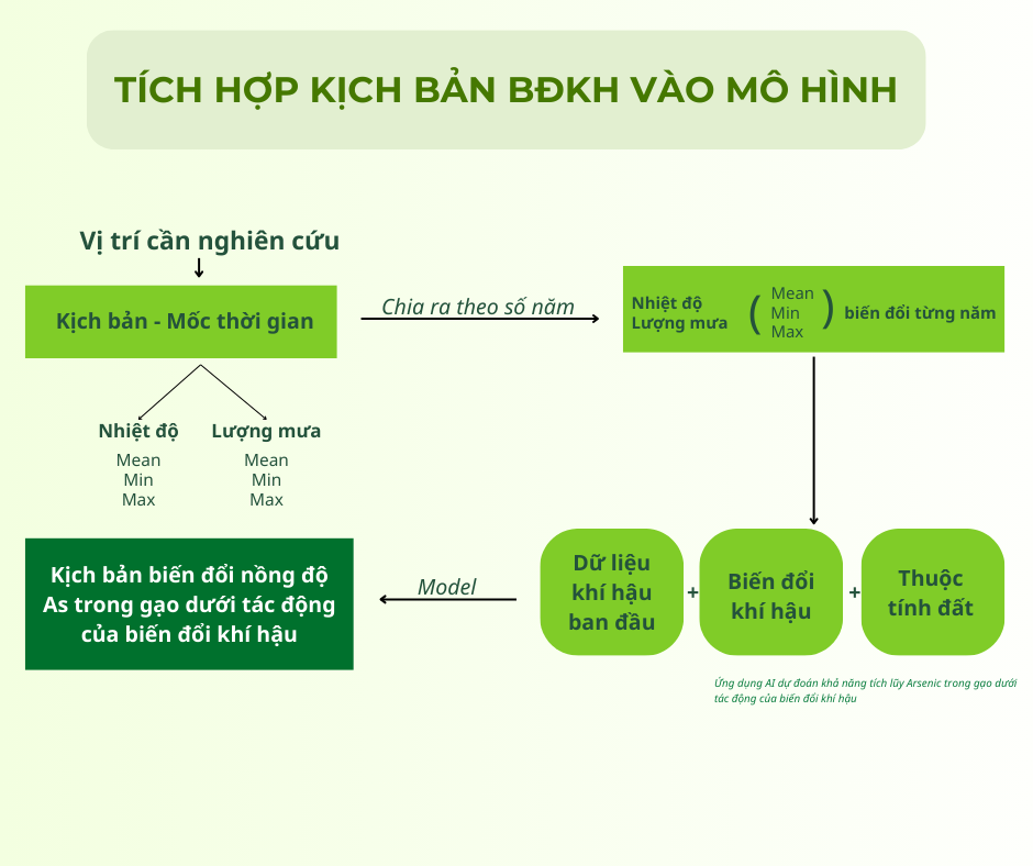 Kết quả dự đoán